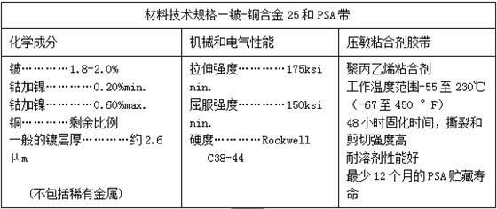 派克固美丽铍铜弹片的技术规格