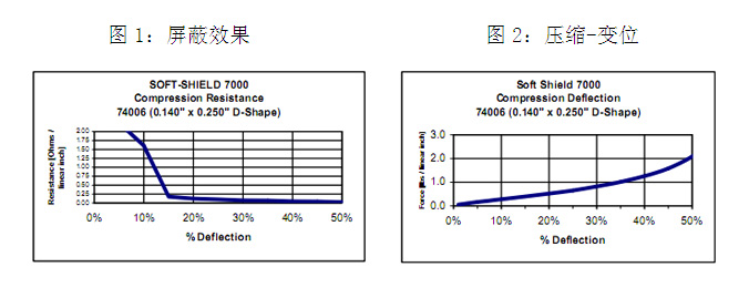 技术参数