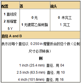 派克固美丽ZIP-EX-2拉链电缆屏蔽的订货资料