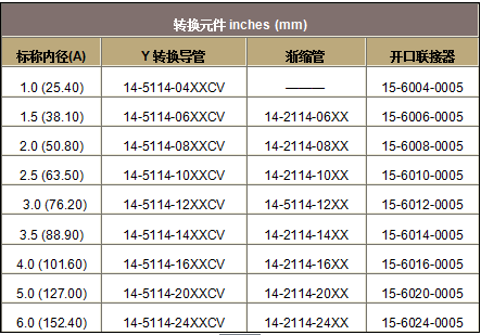 派克固美丽ZIP-EX-2拉链电缆屏蔽的订货资料